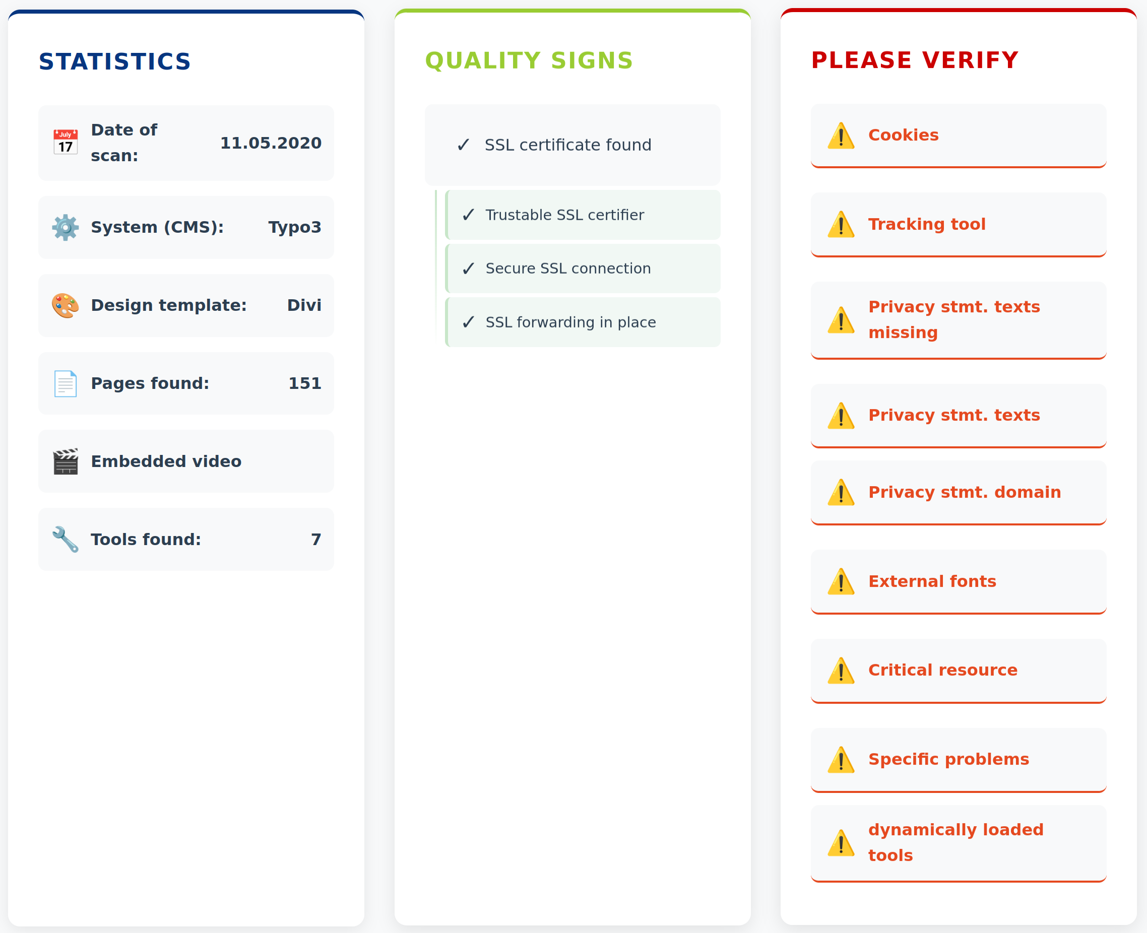 Overview of Findings
